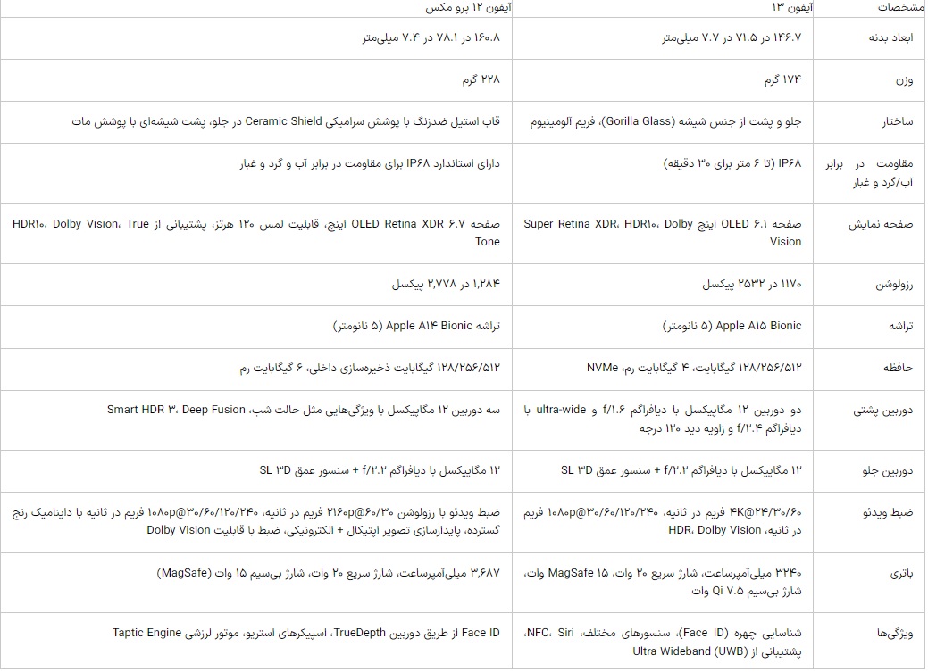 مقایسه آیفون 13 و 12 پرومکس-سرای تل