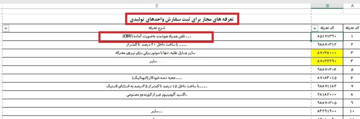 تعرفه بازرگانی-سرای تل