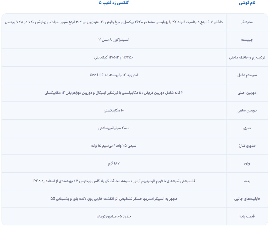 زد فیلیپ-سرای تل