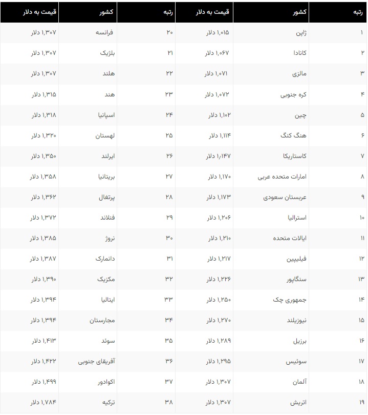 قیمت گلکسی زد فلیپ ۶ -سرای تل 