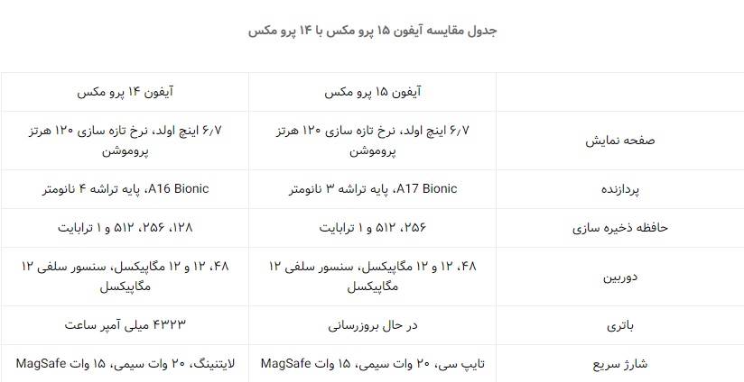 مقایسه آیفون 15 و 14-سرای تل