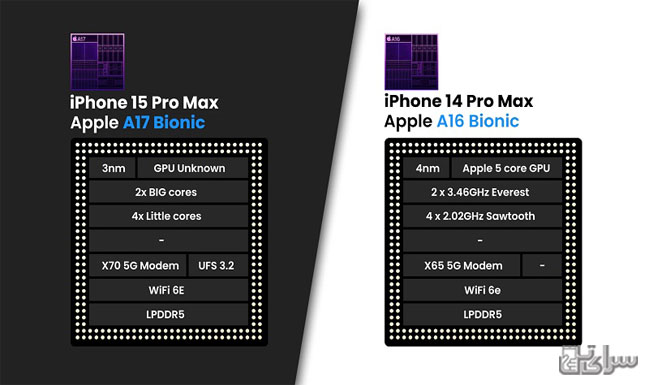 مقایسه آیفون 15 و 14-سرای تل