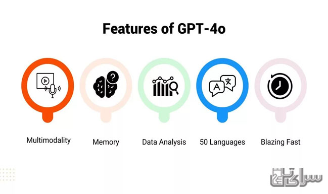 چت gpt-سرای تل